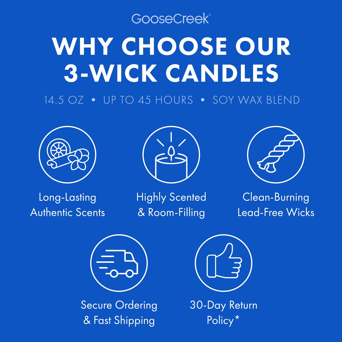 Red, White & Blue 3-Wick Candle